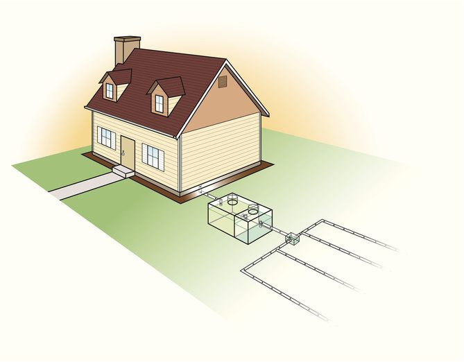 Why Is Septic Drainage Important?